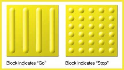 Guiding Block (sumber foto: Grid.ID)