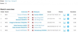 Official Uber Cup
