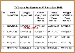 Tabel TV Share