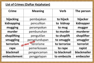 Kosakata Kejahatan Dalam Bahasa Inggris Kompasiana Com