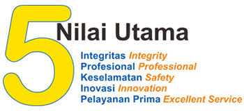 Nilai integritas