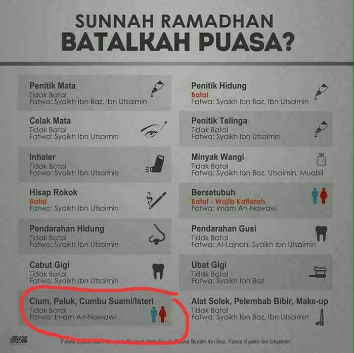 Romantisme Bulan Ramadan Bolehkah Suami Istri Berciuman Saat Berpuasa Kompasiana Com