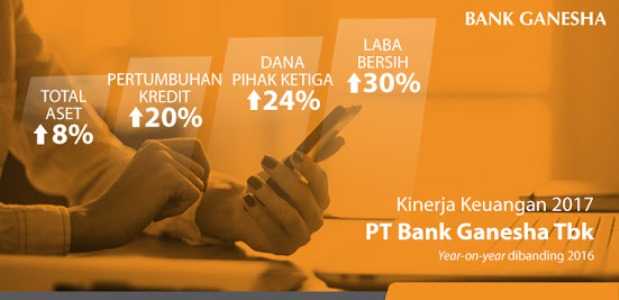 (www.bankganesha.co.id)