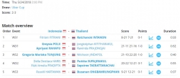 Hasil pertandingan Indonesia vs Thailand/www.tournamentsoftware.com
