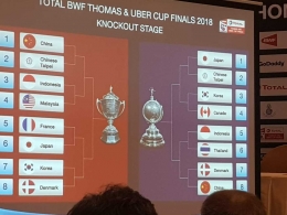 Hasil undian Piala Thomas dan Uber 2018/@INABadminton