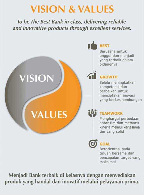 Visi dan nilai Bank Ganesha. Dok https://www.bankganesha.co.id/