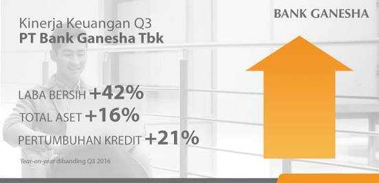 (www.bankganesha.co.id)