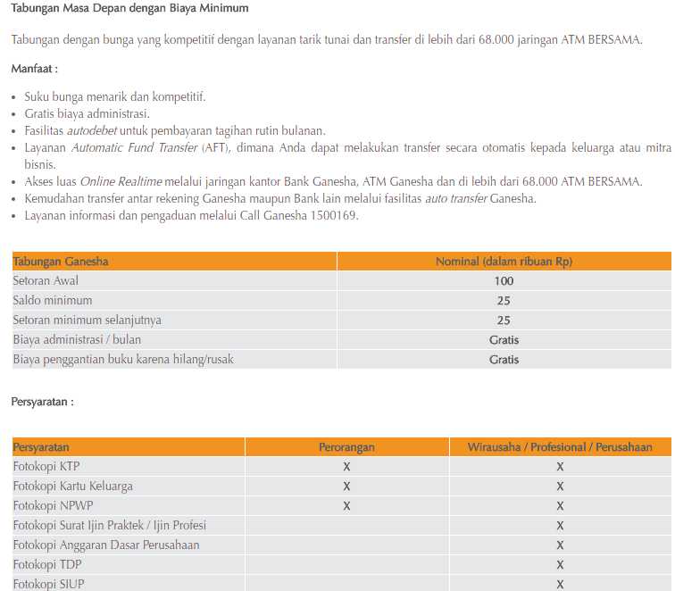 Tabungan Ganesha, tabungan masa depan dengan biaya minimum (www.bankganesha.co.id)