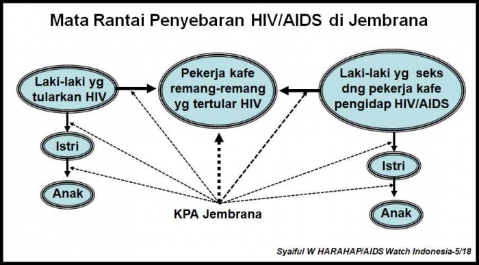 Dok. Pribadi