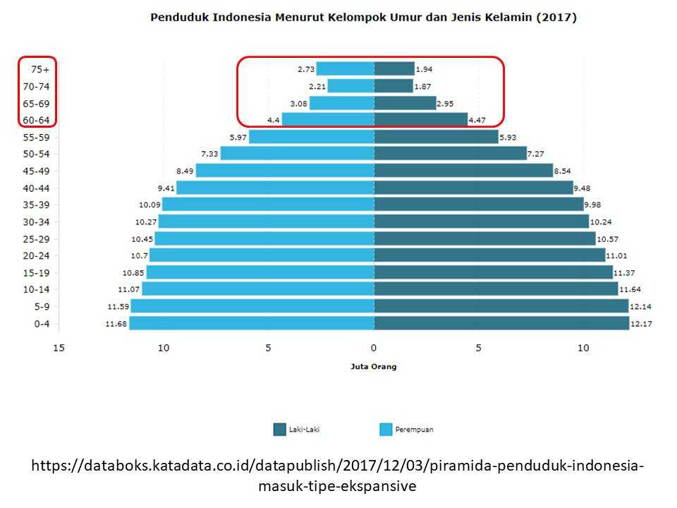 Beyond Blogging Kompasiana Com