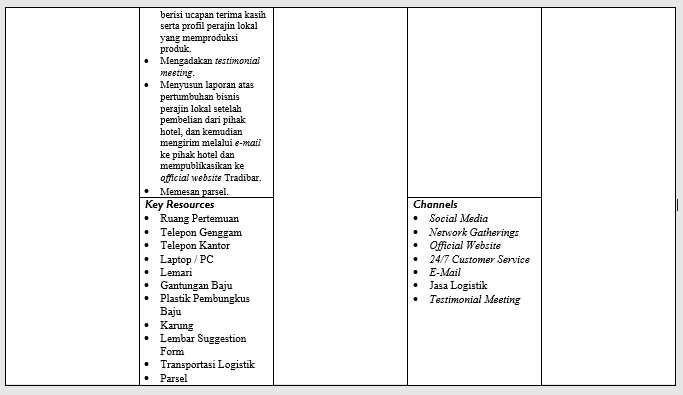 Business Model Canvas Fashion Mini Bar Tradisional Tradibar