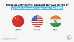 Prediksi pertumbuhan energi terbarukan (IEA, 2017)