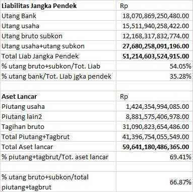 Data pribadi