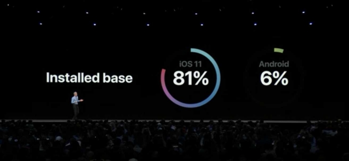 Katanya sih 'pukulan telak' buat Android, ini fitur iOS 12 yang sudah diumumkan