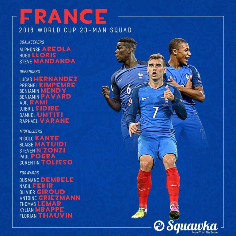 Skuat Perancis 2018 (squawka.com)