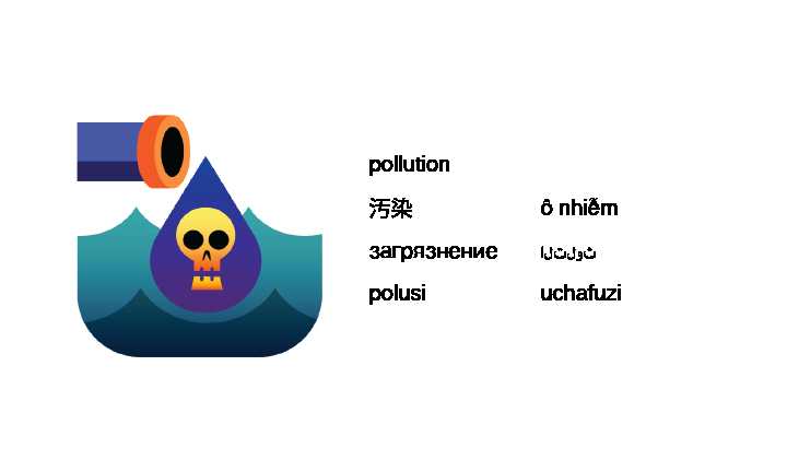 Polusi. Sumber: www.emerji.org