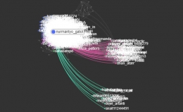 Social Network Analysis terhadap Gatot Nurmantyo di Twitter (Properti Penulis)