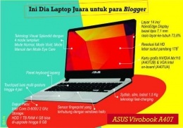 infografis dokumen pribadi. Gambar laptop dari www.asus.com 