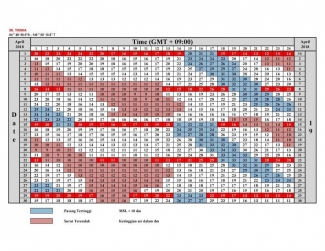 Tabel Pasang Surut Air Di Kabupaten Mimika Papua Tahun 2018 Halaman All Kompasiana Com