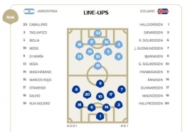 Line up Argentina dan Islandia (Sumber: fifa.com)