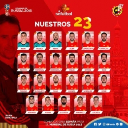 Wajah 23 pemain andalan tim Matador bersama mantan pelatihnya, Julan Lopetegui, seperti tertera dalam infografis yang diunggah oleh Total Sportek.