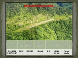 Bandar Udara Alama, Timika, Papua. Dok:Dishub Mimika