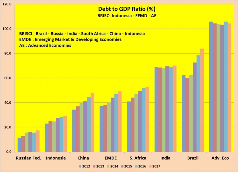 debt-to-gdp-ratio-5b2f65015e137302733f5612.png