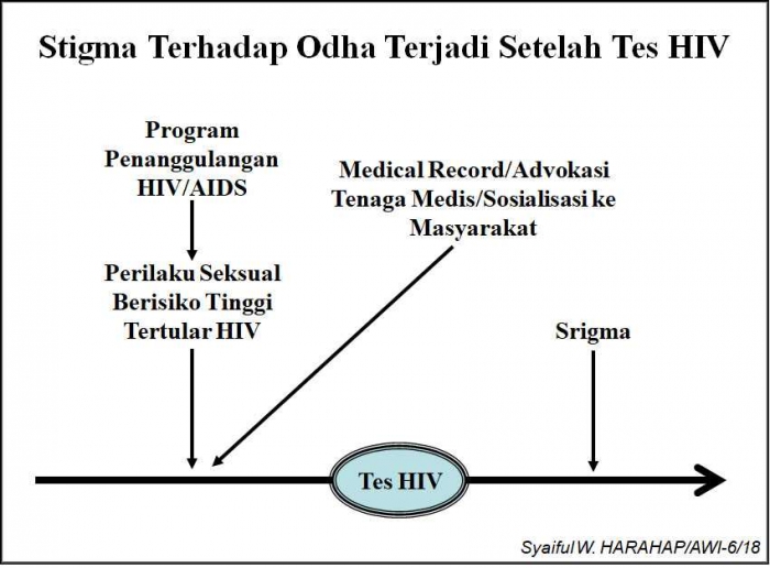 Dok Pribadi