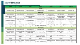 Daftar menu katering jemaah haji tahun 2018 saat di Mekah | sumber: bahan pembekalan petugas haji