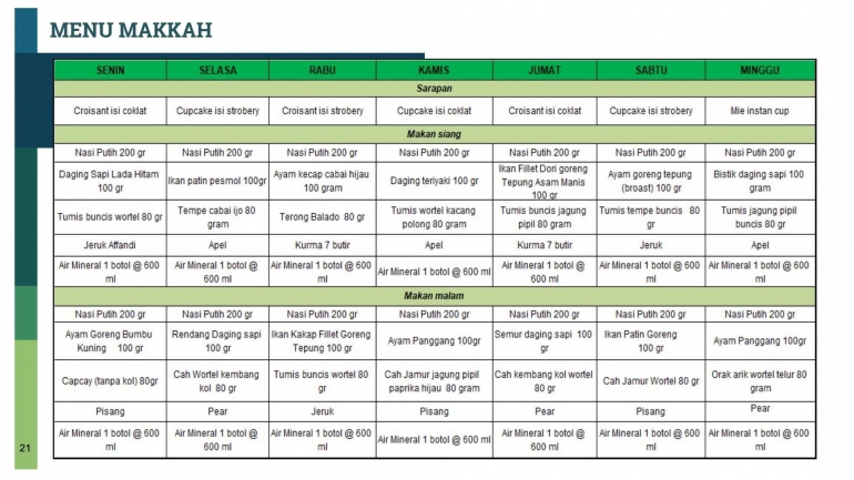 Daftar menu katering jemaah haji tahun 2018 saat di Mekah | sumber: bahan pembekalan petugas haji