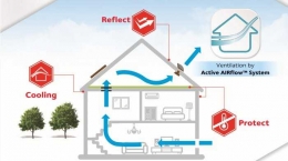 Teknologi bau Active Air Flow untuk menciptakan hunian sejuk (sumber : tribunnews.com)