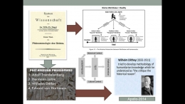 Hermeneutika, dan Sejarah: Dilthey  (Dokumentasi Pribadi)