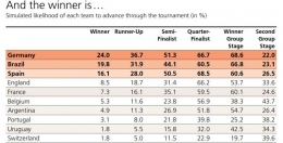 Sumber: UBS