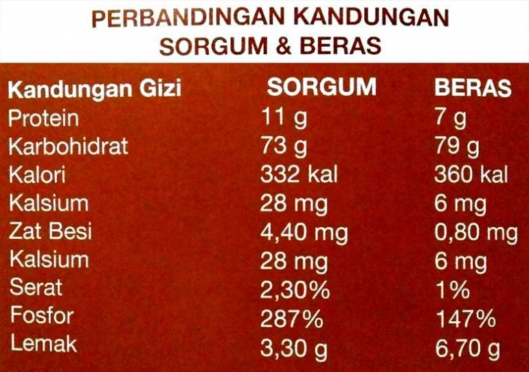 Bandingkan saja sendiri. Keren mana coba? (Sumber: Pesona Nusantara edisi Februari 2018/Badan Litbang Pertanian)