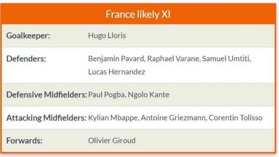 Perkiraan formasi Prancis tanpa Blaise Matuidi/www.footballexpert.com