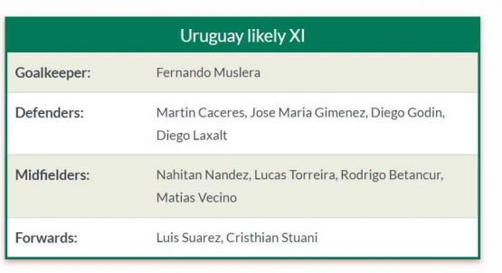 Prediksi line-up Uruguay tanpa Cavani yang posisinya digantikan Cristhian Stuani/ www.footballexpert.com
