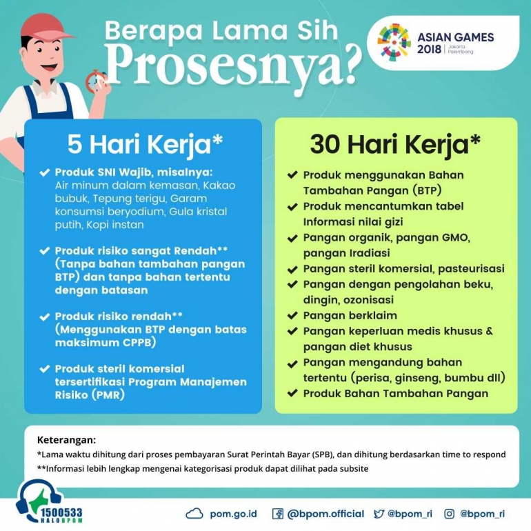 Pentingnya Izin BPOM Untuk Menjaga Keamanan Dan Kesehatan Konsumen Menjadi Konsumen Cerdas saat Mudik dengan Cek BPOM dan Cek KLIK Halaman all - Kompasiana.com