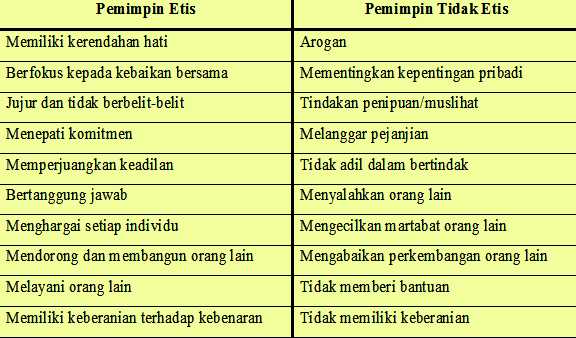 Sifat Pemimpin Yang Baik - NinataroEstes