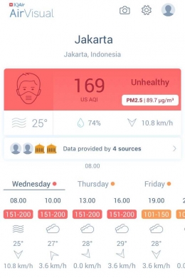Kondisi Udara Jakarta