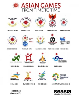 Logo Asian Games dari masa ke masa (Sumber: Twitter @giewahyudi)