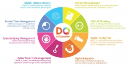 Digital Citizenship (dqinstitute.org)
