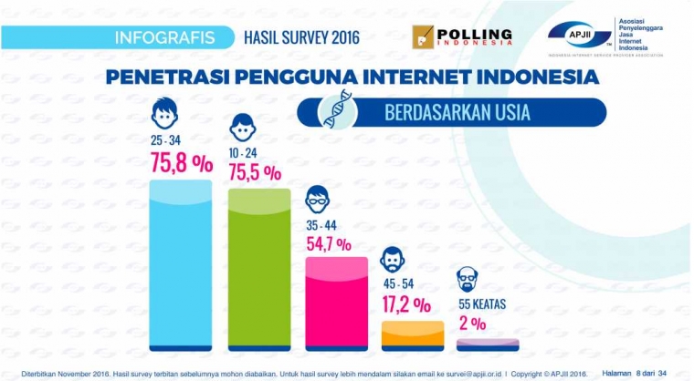 sumber: teknopreneur.com