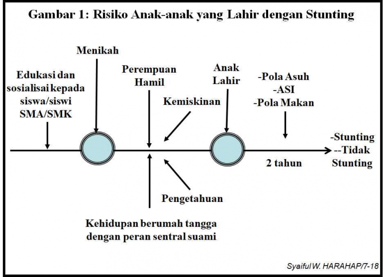 Dok Pribadi