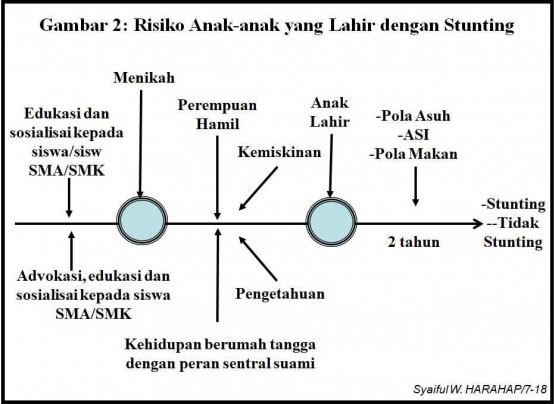 Dok Pribadi