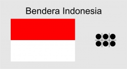 Simbol identifikasi bendera Indonesia. (Dokumen pribadi)