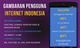 Pengguna internet di Indonesia (dokpri) 