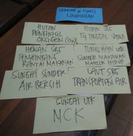 Apa Manfaat dan fungsi lingkungan, hasil diskusi ketika lecture di SMP St. Augustinus Ketapang, kemarin. Foto dok. Yayasan Palung