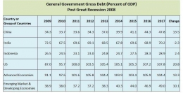 General Gov Debt - by Arnold M
