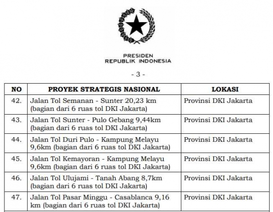 Bagian dari lampiran Perpres Nomor 3 Tahun 2016, tanggal 8 Januari 2016, yang dengan jelas telah memasukkan mega proyek pembangunan enam ruas tol dalam kota DKI Jakarta sebagai Proyek Startegis Nasional (PSN).