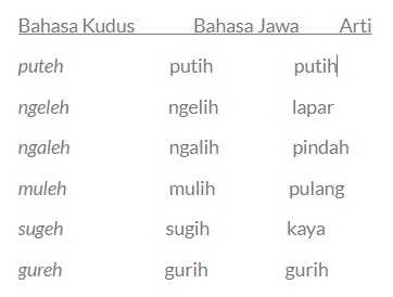 Keunikan Dari Bahasa Kudus Sebuah Kearifan Lokal Yang Ngangeni Halaman All Kompasiana Com